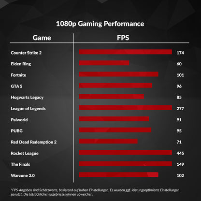 Gaming PC Mach 1 - AMD Ryzen 5 5600, RTX 4060