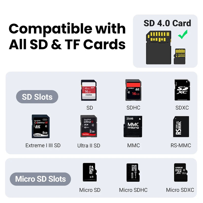 UGREEN - Lecteur de Carte SD4.0, 312 MB/s, USB-C vers SD/MicroSD/TF, Adaptateur de Carte Mémoire